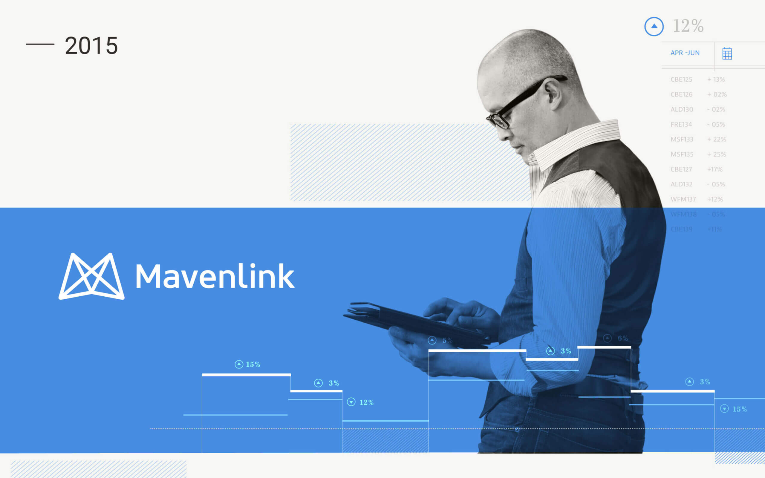 Mavenlink Branding in 2015